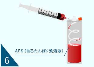 PRP生成工程06