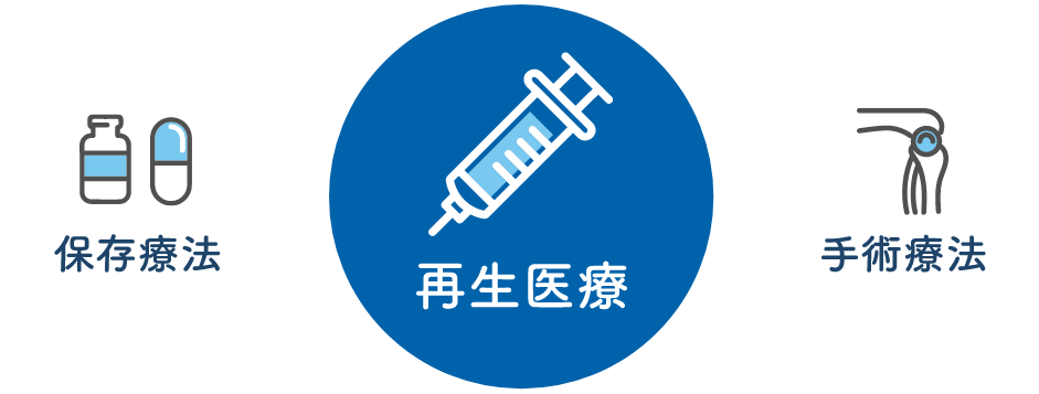 保存療法と手術療法の間に位置する新しい治療法