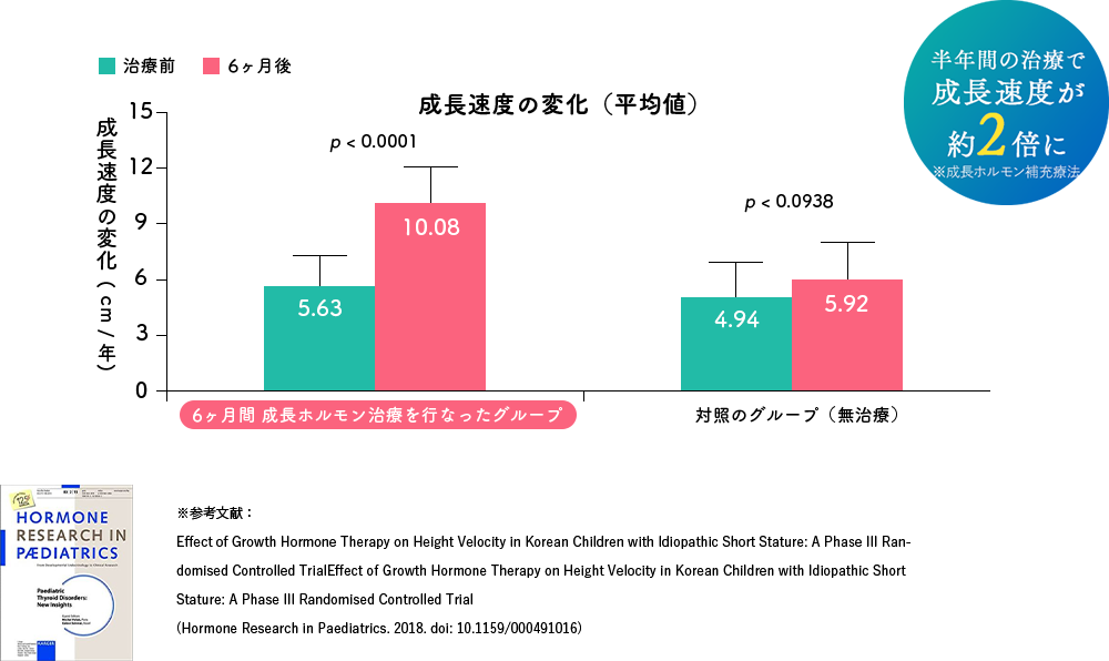 step2