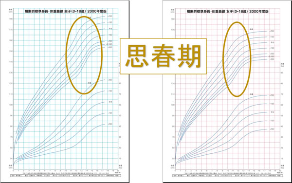 思春期