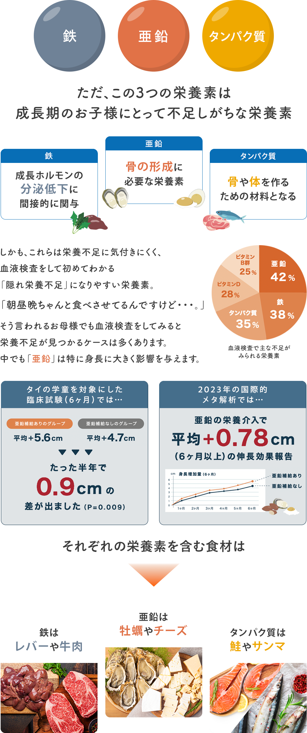 3つの栄養素 イメージ