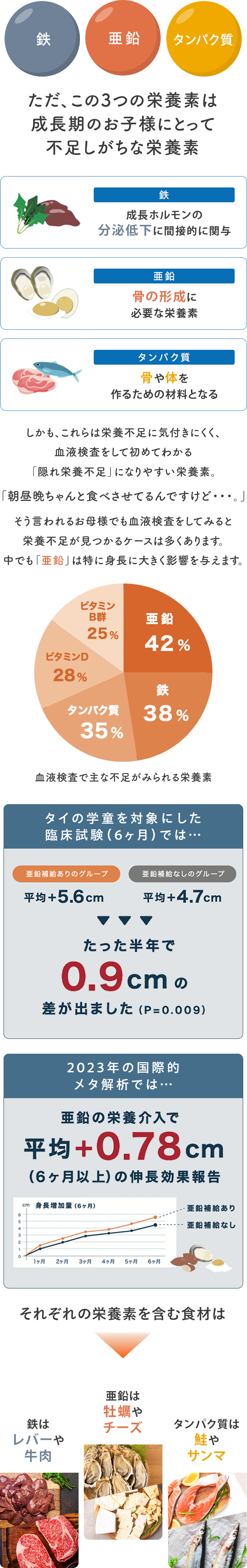 3つの栄養素 イメージ