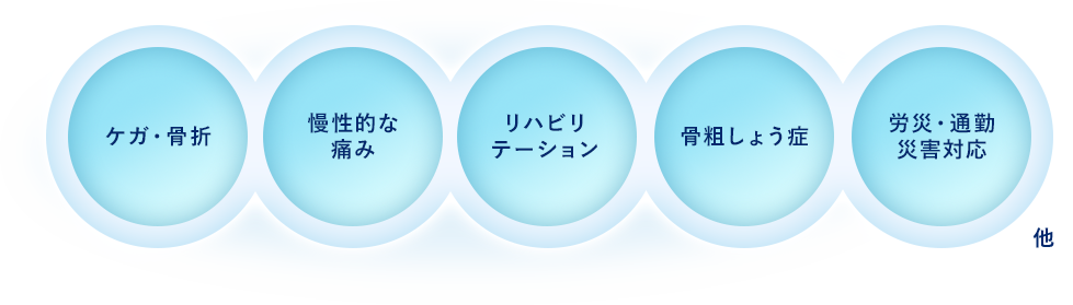 ケガ・骨折 慢性的な膝の痛み リハビリ 骨粗しょう症