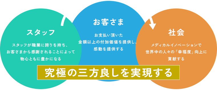 究極の三方良しを実現する