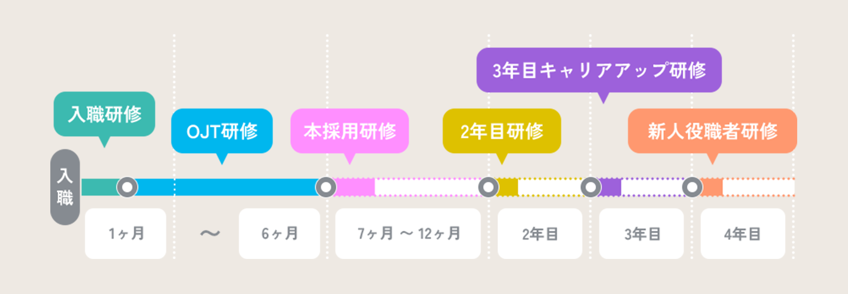 社内研修スケジュールの一例