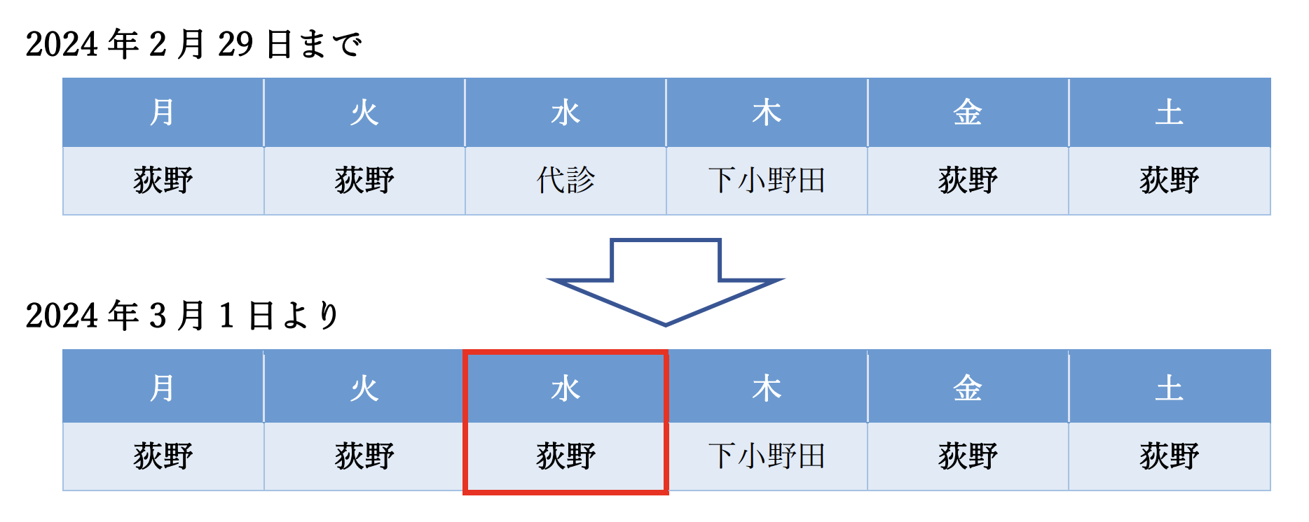 2024年3月より荻野英紀院長の診療曜日変更のお知らせ
