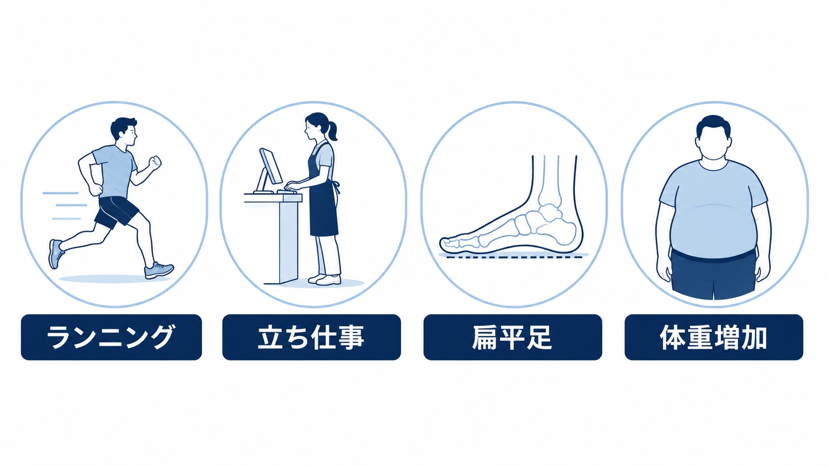 足底筋膜炎の主な原因