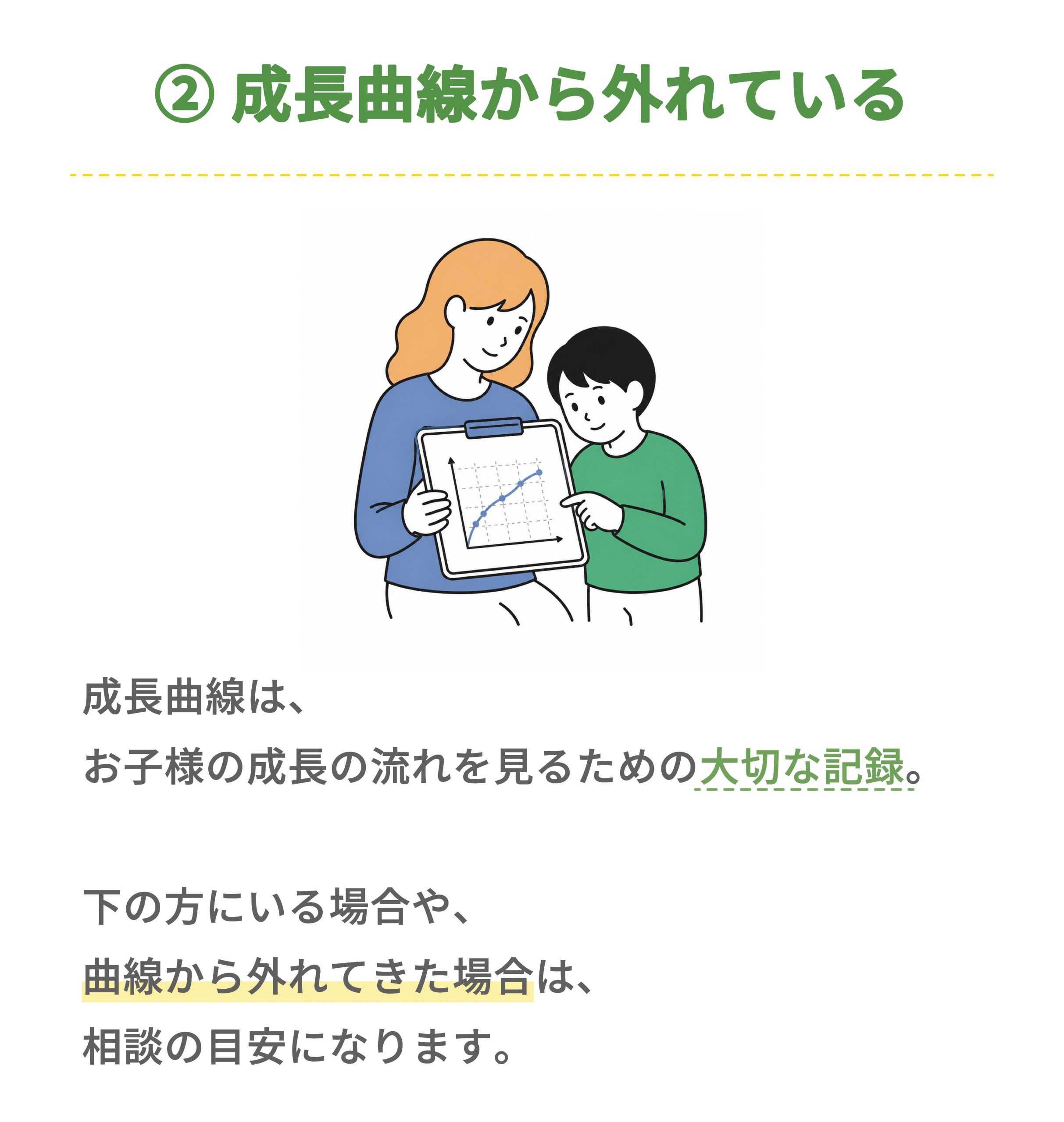 サイン② 成長曲線から外れている