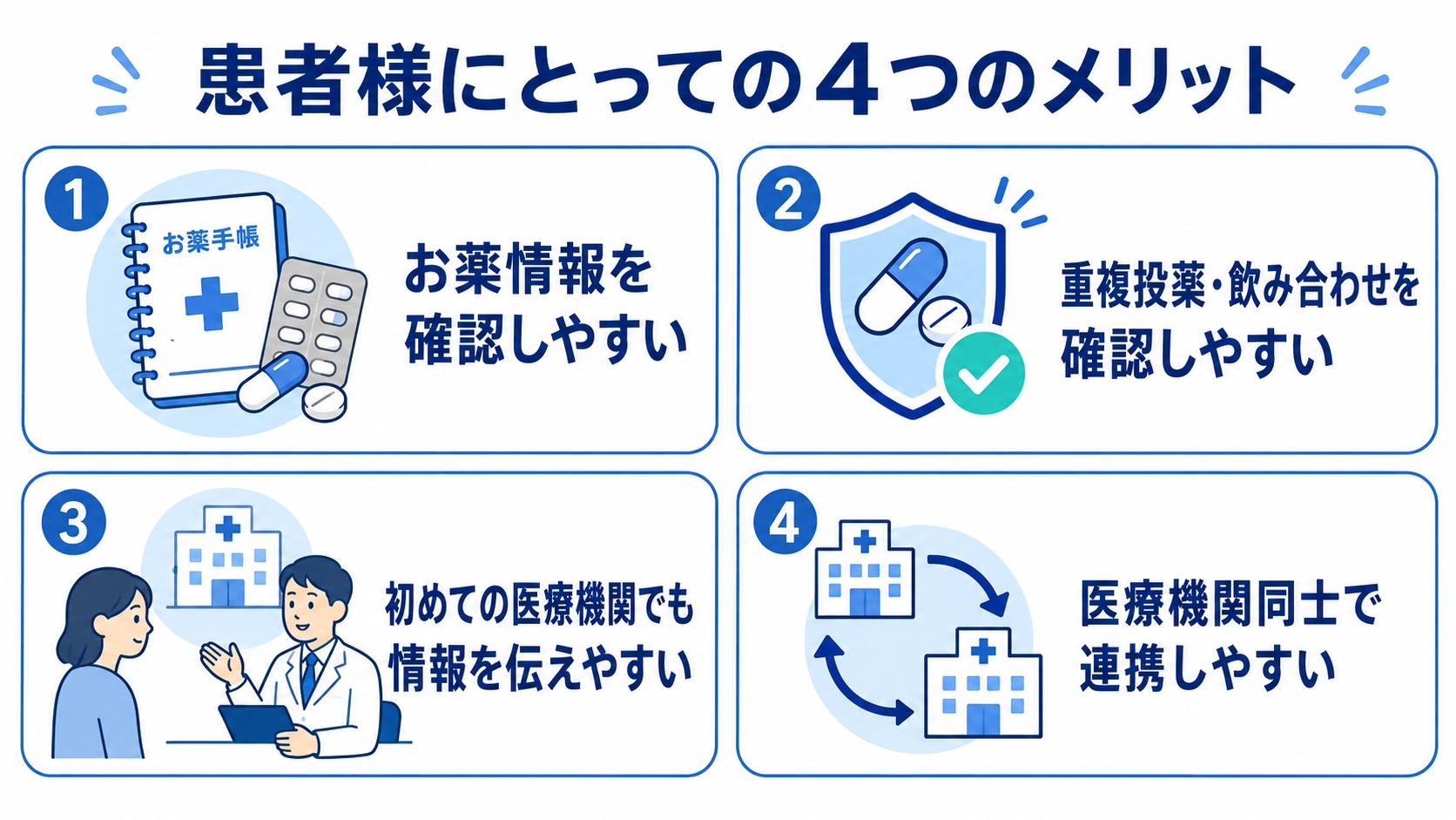 電子的診療情報連携体制を整えた医療機関を受診する4つのメリット