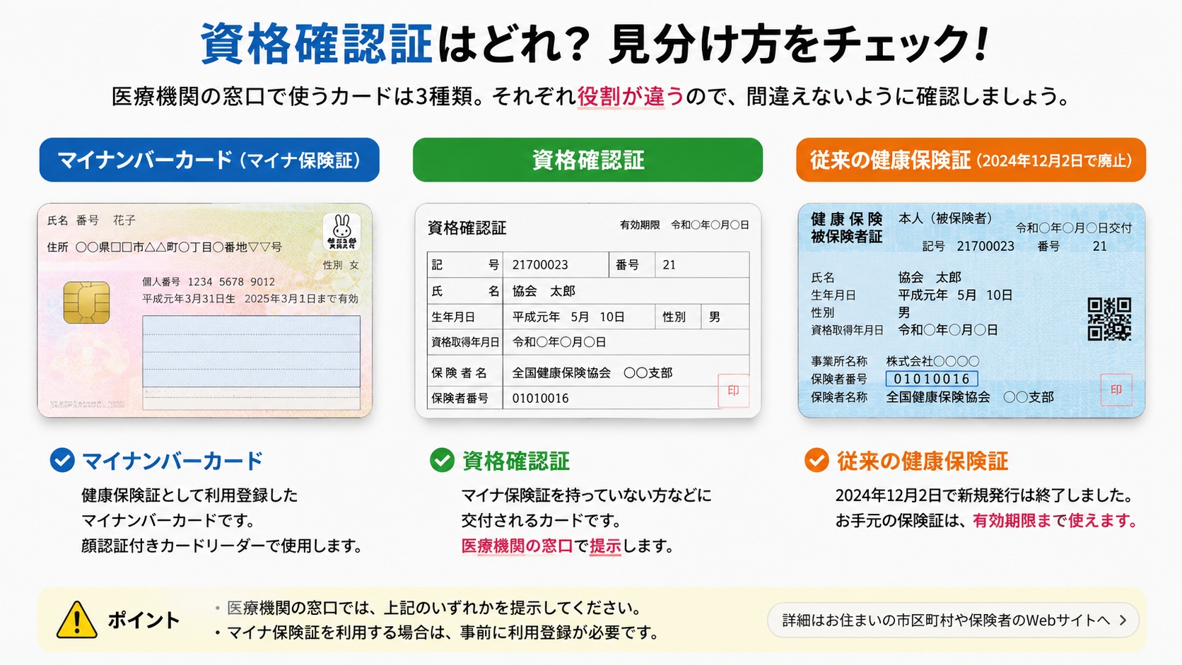 2026年8月1日以降の保険証・資格確認書・マイナ保険証について
